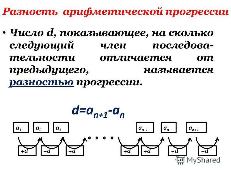 10 цифр это сколько. Годы проведения переписи населения в россии. Разность арифметика прогрессии. Арифметическая разность. Что называют разность.