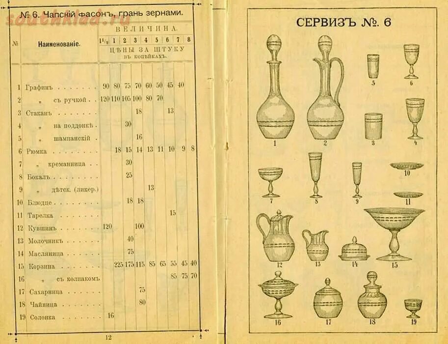 Каталог стекольных заводов. Прейскурант Мальцовских заводов 1906 год Царское стекло. Прейскурант каталог Мальцовских заводов. Прейскурант Мальцовских заводов. Каталог стекла Мальцовских заводов.