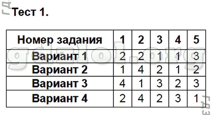 Математика тест номер 6. Тематические тесты по математике 6 класс. Тесты по математике 6 класс тематические тесты. Тематические зачёты по математике 6 класс ответы.