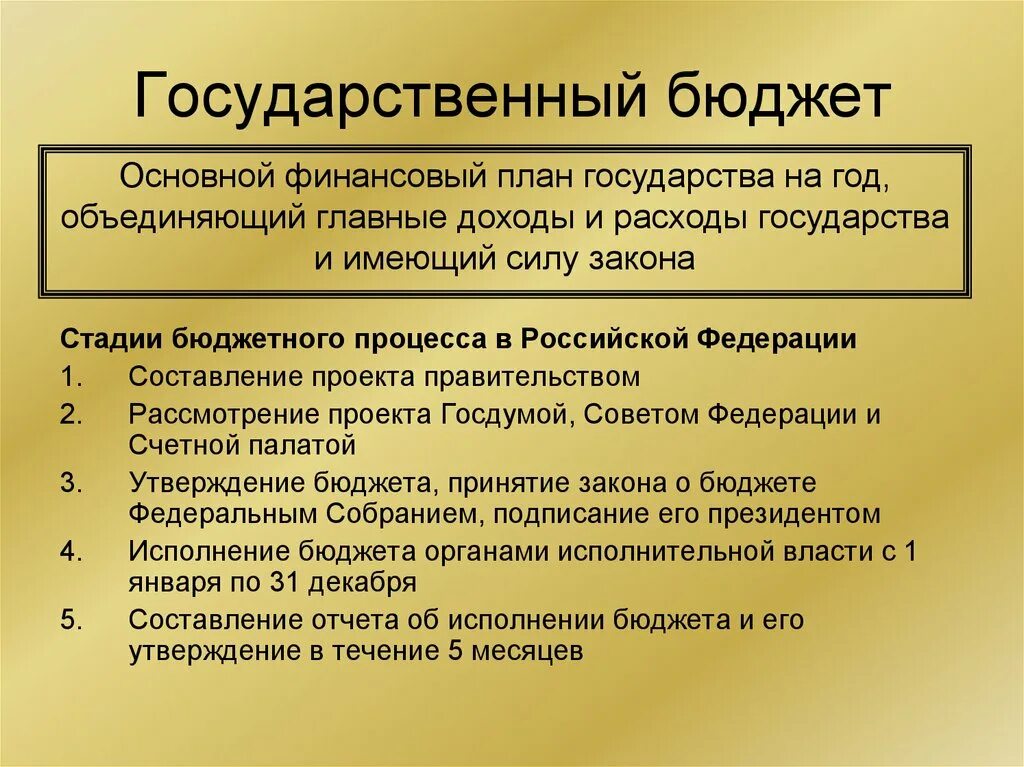 Государственный бюджет 10 класс. Как формируется гос бюджет. Государственный бюджет как образуется. Разработка государственного бюджета. Осударственный бюджет»;.