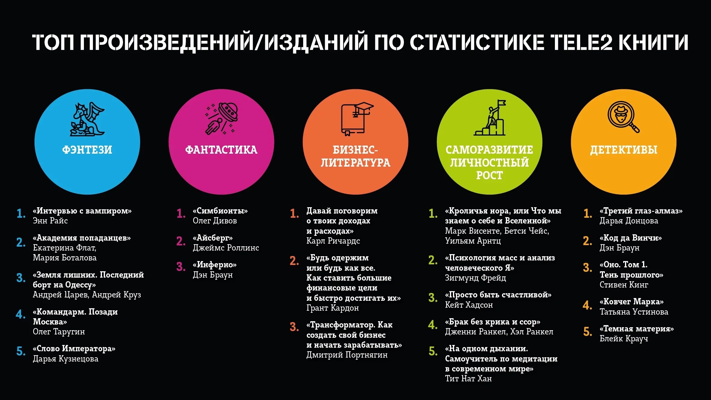 Ценности теле2. Ценности компании теле2. Основные принципы компании теле2. Доходы компании теле 2.