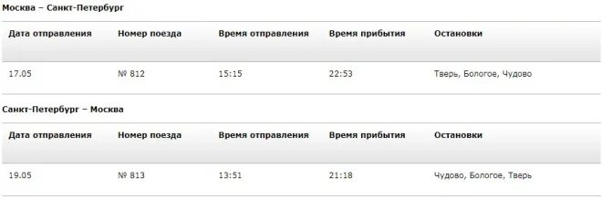 Время отправления поезда Санкт,- Петербург Москва. Расписание поезда Владикавказ Санкт-Петербург. Маршрут поезда Владикавказ Санкт-Петербург. Маршрут и остановки поезда 121с Владикавказ Санкт-Петербург.