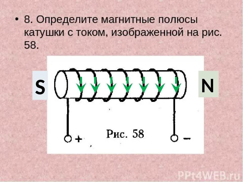 Какие полюсы имеет катушка с током. Магнитные полюса катушки с током. Полюса катушки с током. Катушка с током схема. Направление магнитного поля в катушке с током.