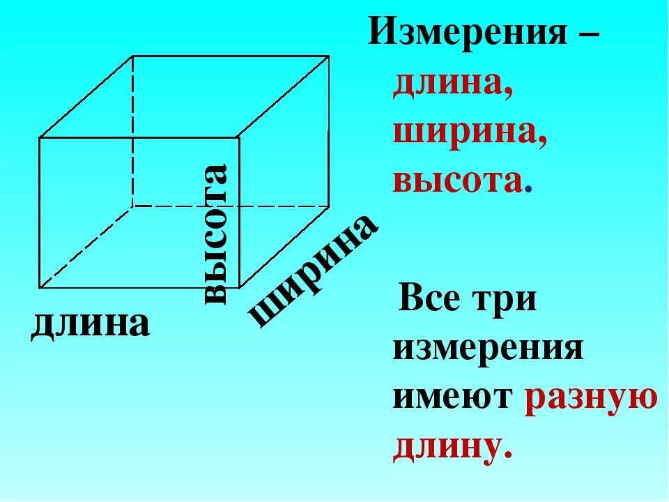 Измерения ширина. Длина ширина высота. Длина ширина высота как правильно. Габариты ширина высота глубина. Как измерить длину ширину и высоту.