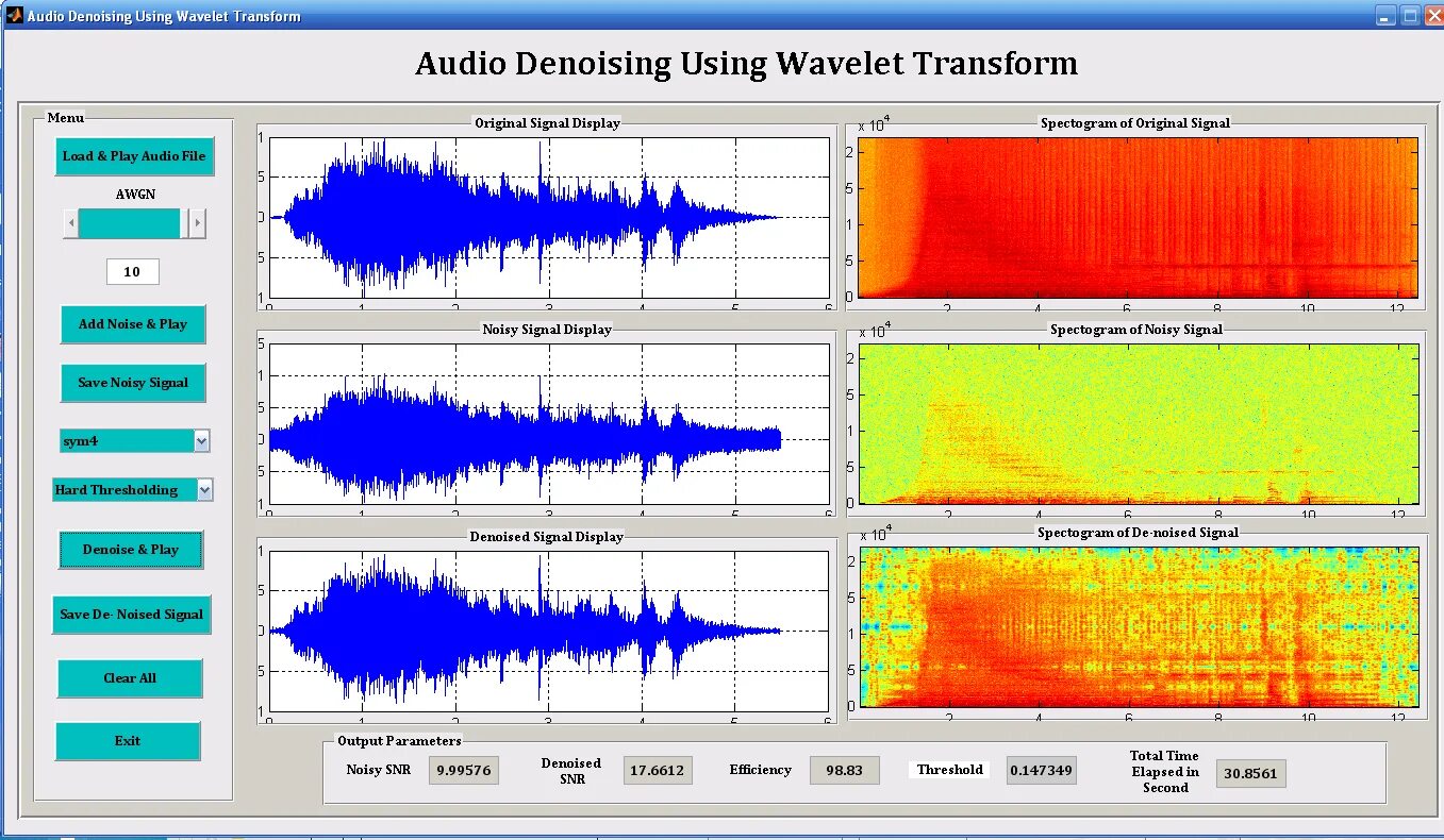 Программа помехи. Matlab моделирование в среде. Matlab вейвлет спектр сигнала. Графическое моделирование Matlab. Wavelet transform.