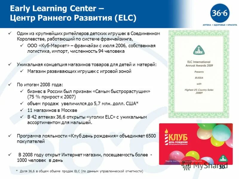 С днем рождения аптечной сети. Аптечная сеть 36.6 акции. Аптечная сеть 36.6 конкуренты. Сердце континента аптечная сеть.