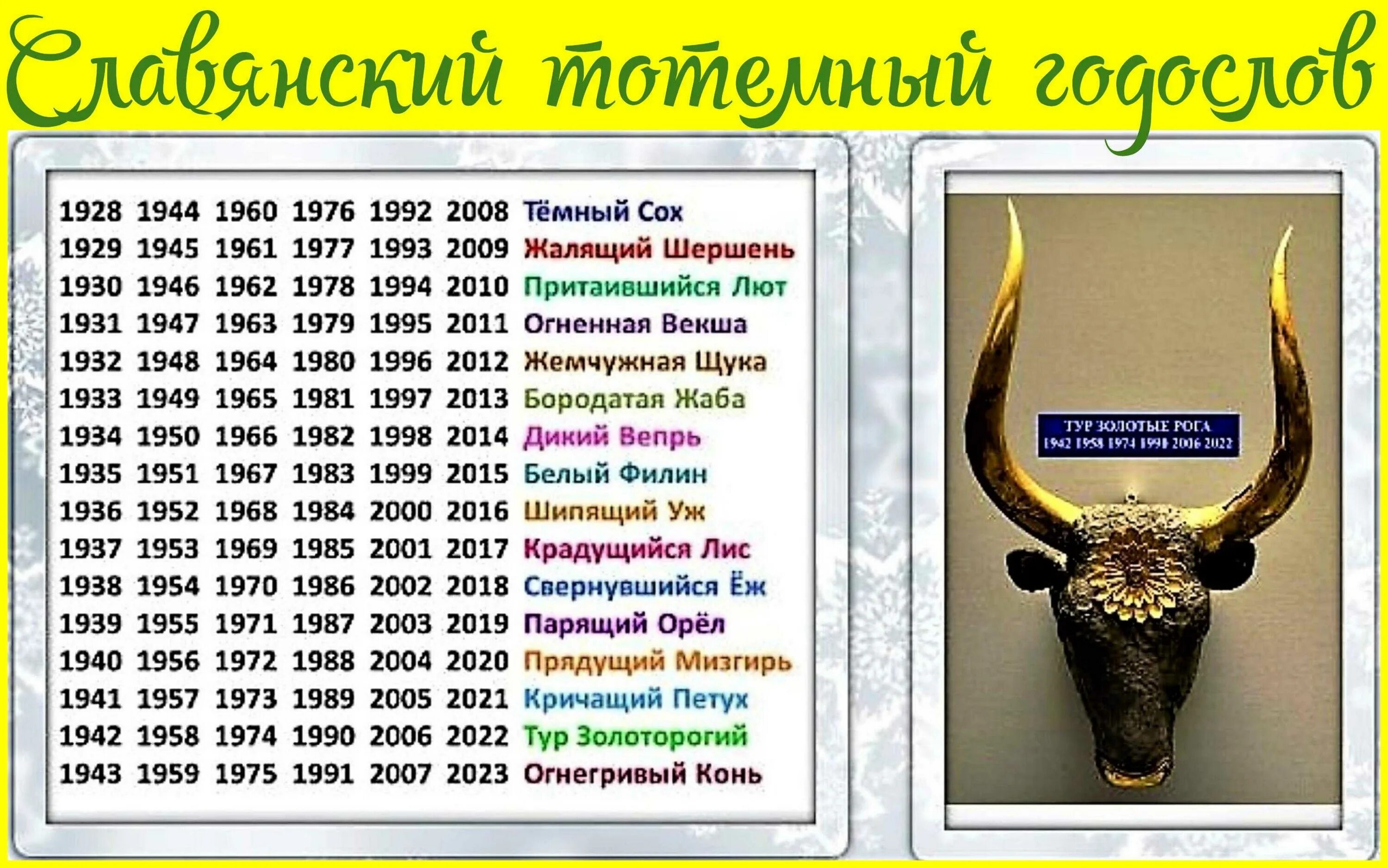 Славянский календарь. Славянский тотемный годослов на 2022 год. Символы года по старославянскому. Славянский календарь по годам. Какой год идет после 2024 года