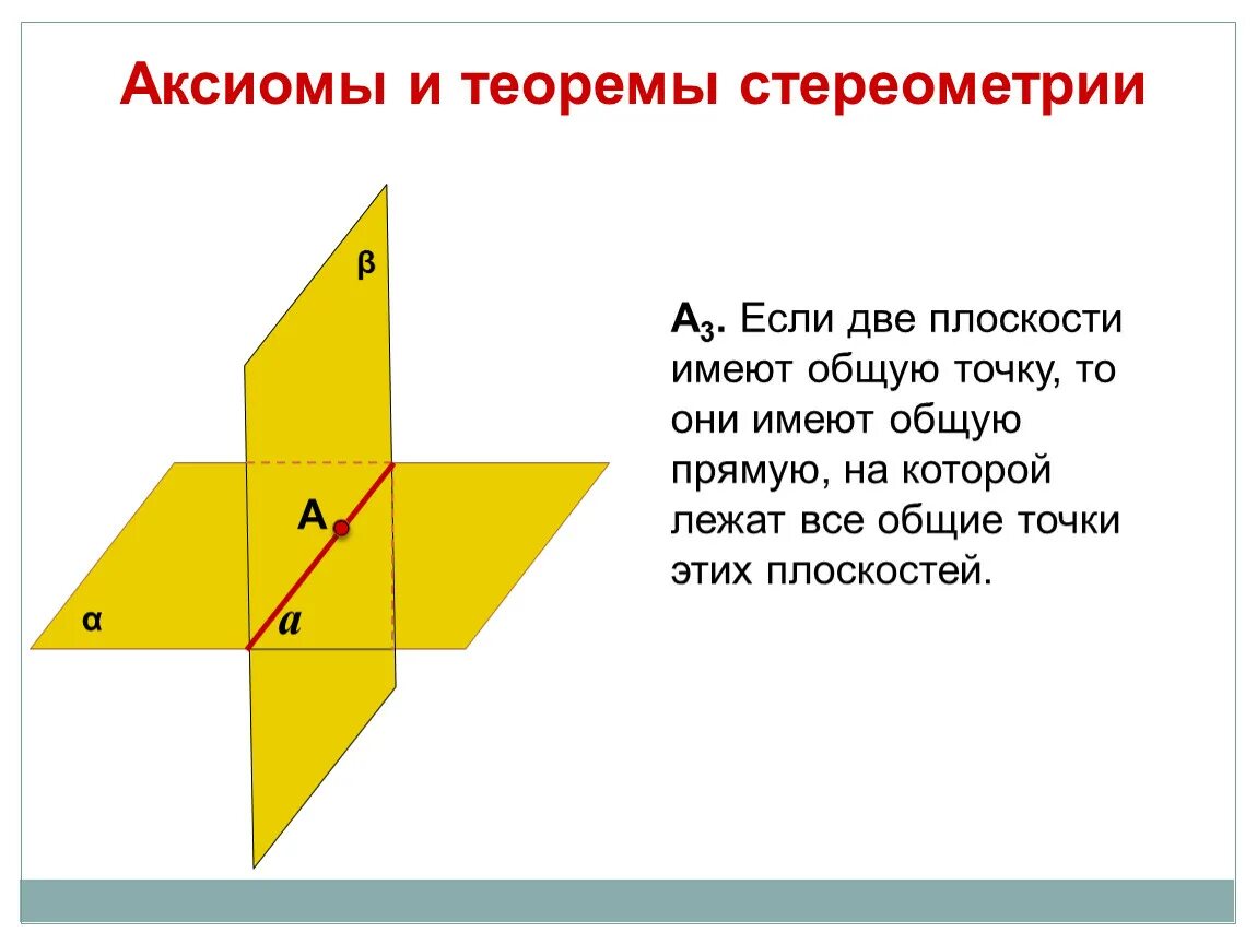 Сколько точек имеет плоскость. Если две плоскости имеют общую точку. Аксиомы и теоремы стереометрии. Теорема Аксиома. Основные понятия стереометрии.