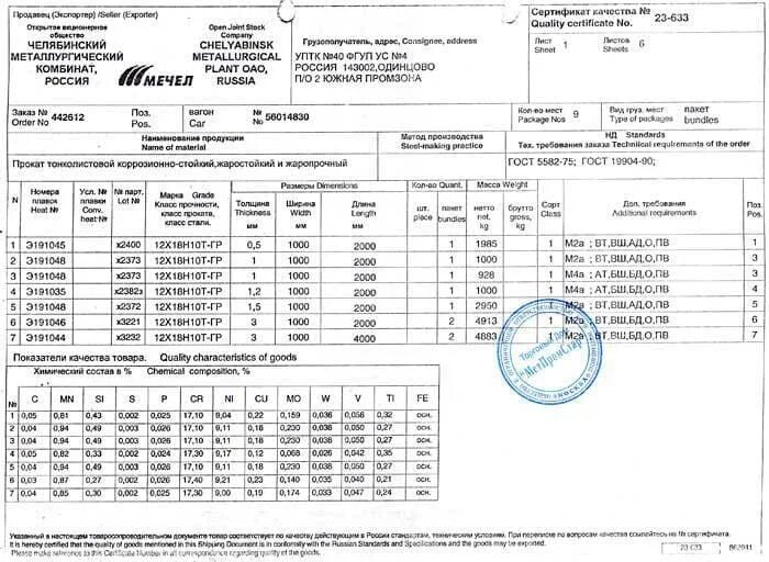 17х 8 20х. Сертификат труба 12х18н10т 140х8. Нержавеющая сталь 12х18н10т сертификат качества. Нержавеющая сталь 12х18н10т сертификат соответствия.