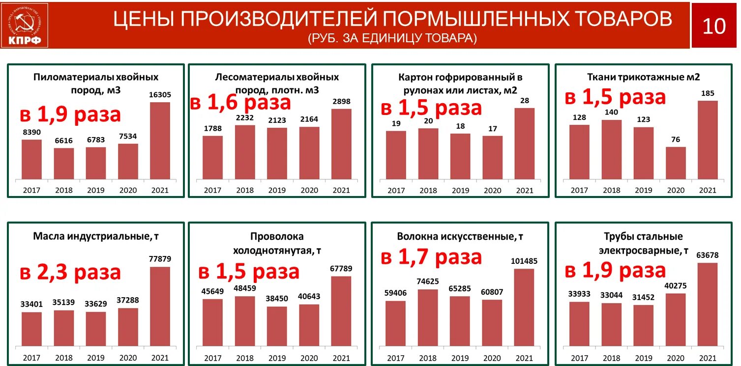 Экономическая партия россии. Коммунистическая партия экономика. Экономические партии. Предложения в экономике партий. Обрабатываемая партия экономика.