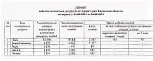 Лимит добычи животных. Лимиты добычи охотничьих ресурсов. лимиты и квоты добычи охотничьих ресурсов. лимит добычи охотничьих ресурсов на 2025 год. лимит и квоты охотничьих ресурсов.