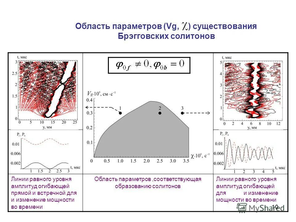 амплитудный уровень. фронт импульса и спад импульса. длительность фронта импульса. амплитудный уровень. как определить период сигнала.
