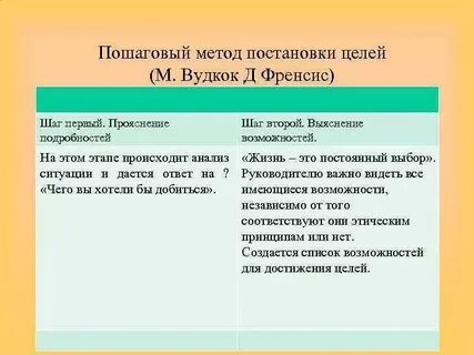 Метод целых предложений