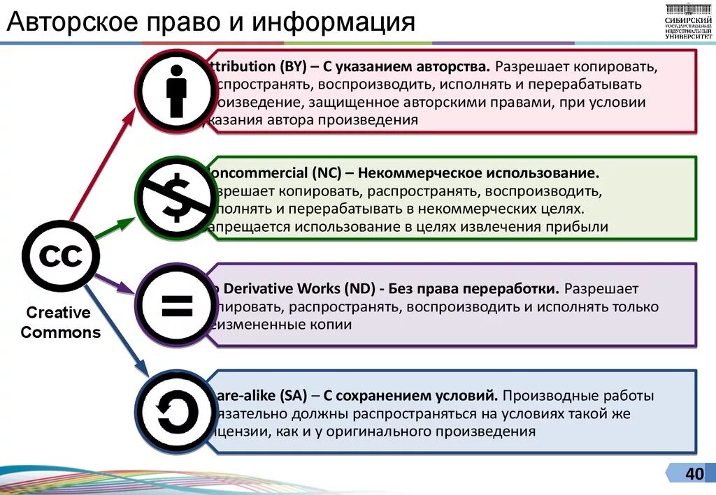 Сайт верной информации. Авторское право. Защита авторских прав в интернете.