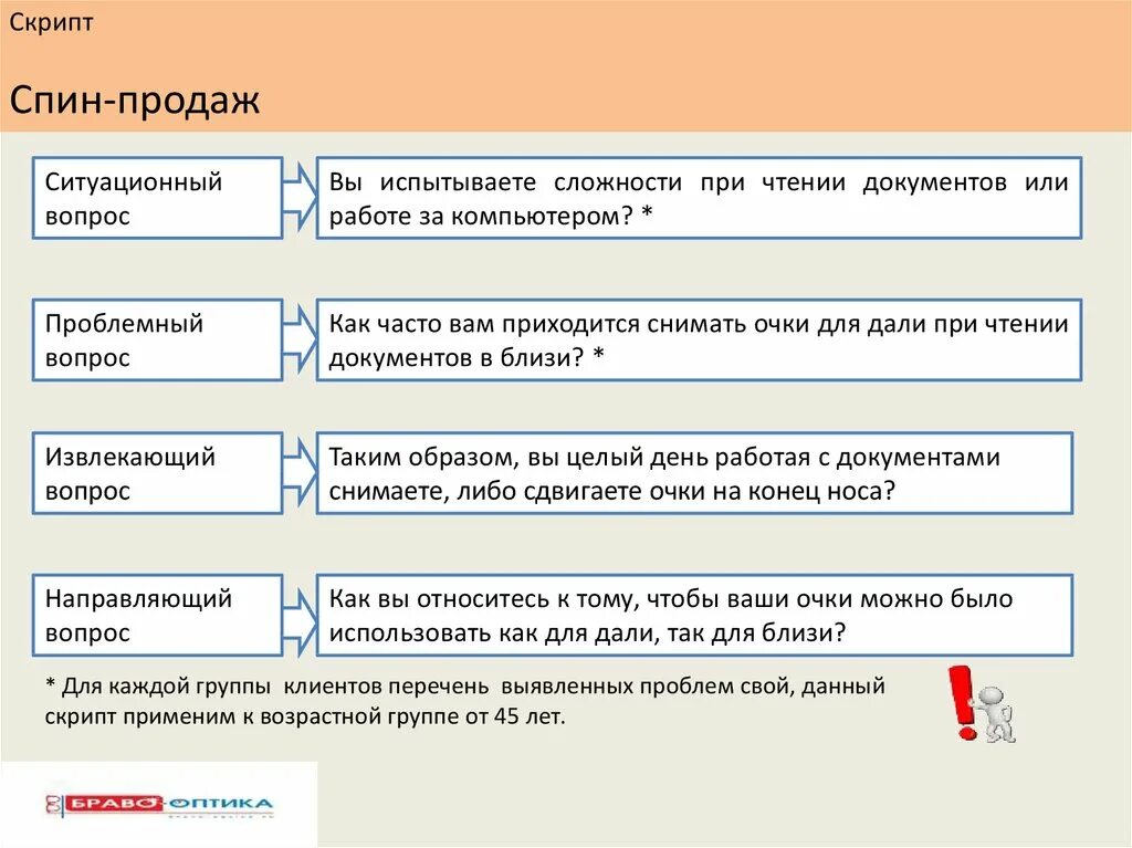 Скрипты 24. Спин техника продаж. Ситуационные вопросы в продажах. Спин вопросы в продажах. Ситуационные вопросы для менеджера по продажам.