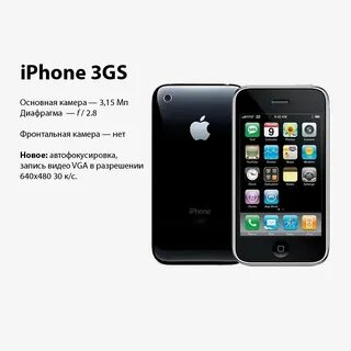 Iphone 1 дата