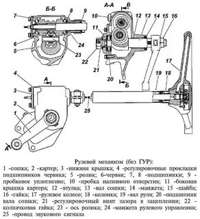 Рулевое уаз буханка схема