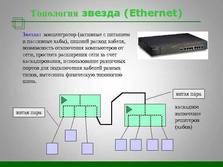 Хаб авторизация. Коммутатор оборудование топология звезда. Топология ОДФ коммутатор. Концентратор для сети звезда. Топология сети Ethernet.