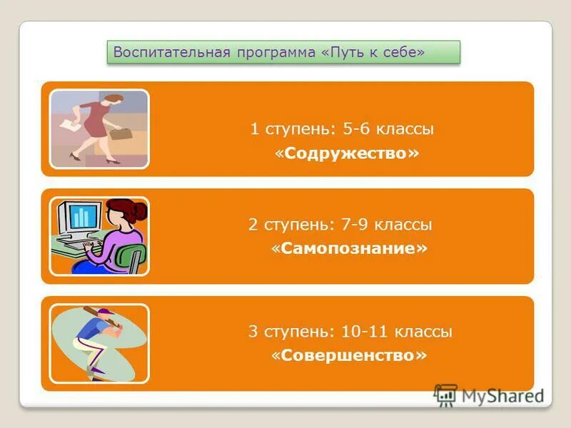 Воспитательные программы классного руководителя 9 класса. Воспитательные программы классного руководителя 9 класса