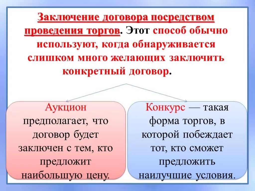 Договор о заключении договора. Способы заключения договора. Заключение договора на торгах. Способы заключения гражданско-правовых договоров. Сроки заключения гражданско правового договора