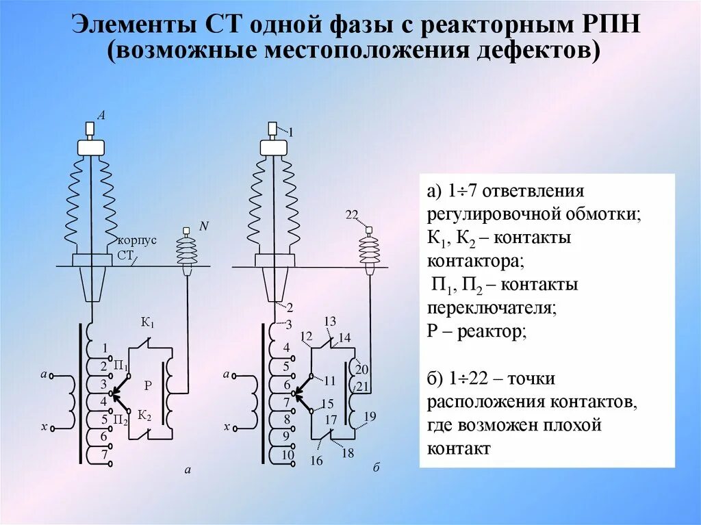 РПН 35 кв. Регулирование напряжения на трансформаторах РПН. Контактор РПН трансформатора 110 кв. Привод РПН трансформатор ТРДН 25000/110 РПН.