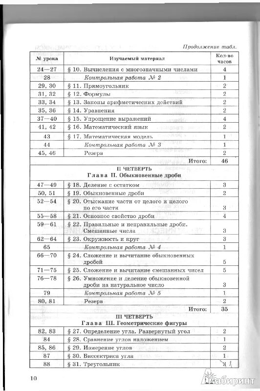 Рабочая программы фгос 8 класс алгебра. Рабочая программы фгос 8 класс алгебра