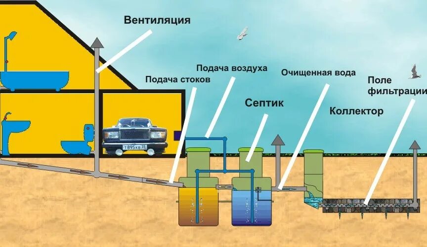 Как работает канализация