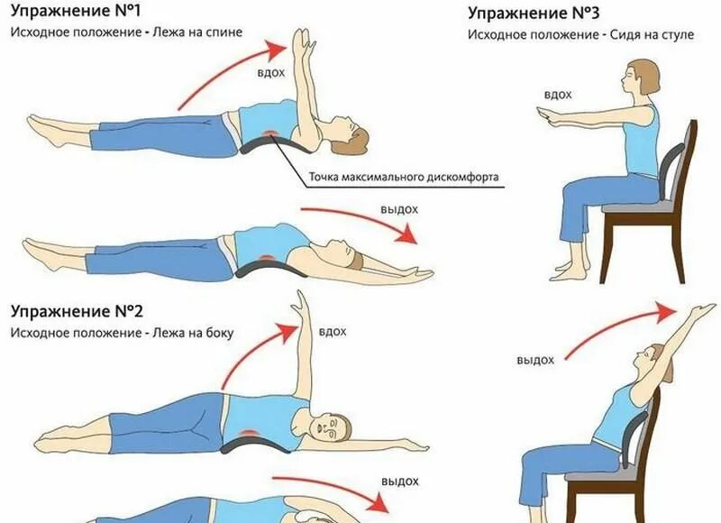 Занятия ЛФК при грыже пояснично-крестцового отдела позвоночника. Гимнастика для спины при остеохондрозе грудного отдела. Гимнастика при грыже грудного отдела позвоночника. Упражнения при смещении позвонков поясничного отдела. Как спать после удаления