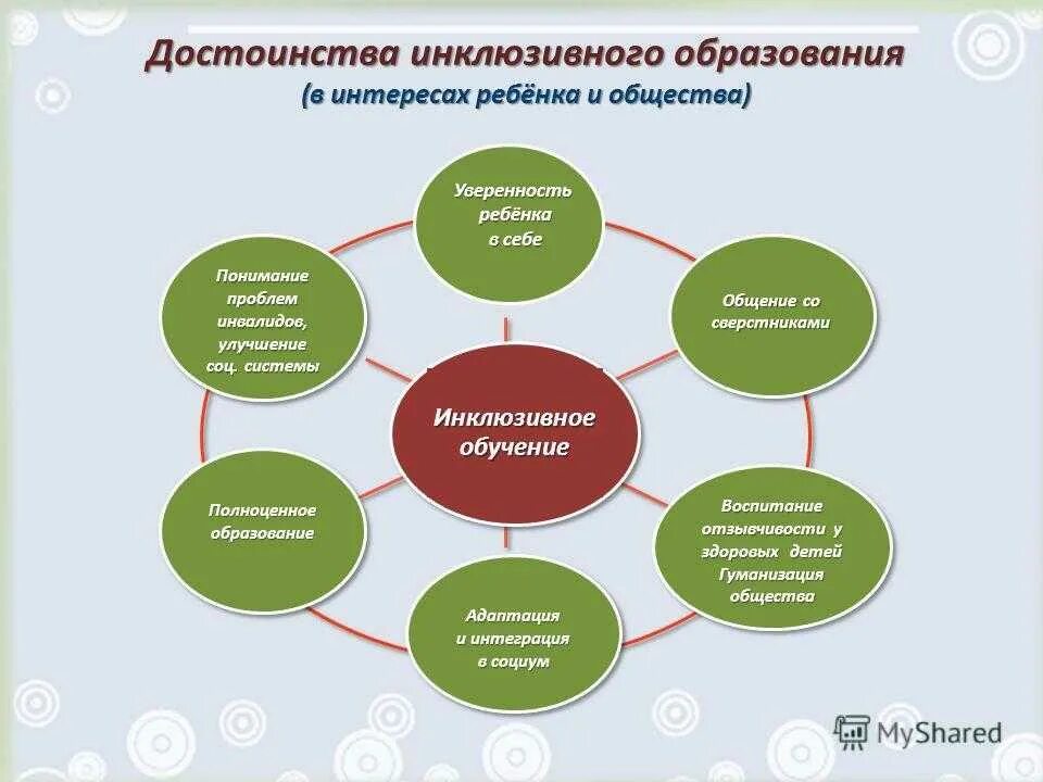 Формы организации инклюзивного обучения. Направления работы детского учреждения. Методы изучения личностного развития детей с ОВЗ. Участники инклюзивного образовательного процесса.