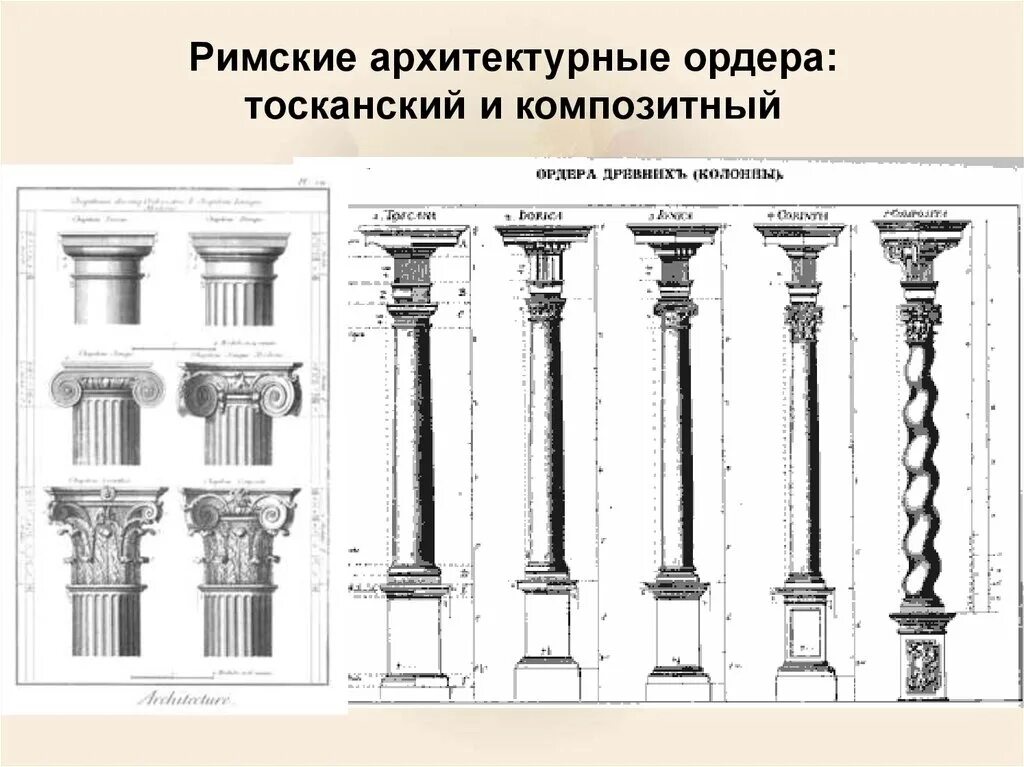 Тесте ордер. Тосканский архитектурный ордер древнего Рима. Тосканский ордер в архитектуре Рим. Тосканский ордер древней Греции. Тосканский ордер в архитектуре древнего Рима.