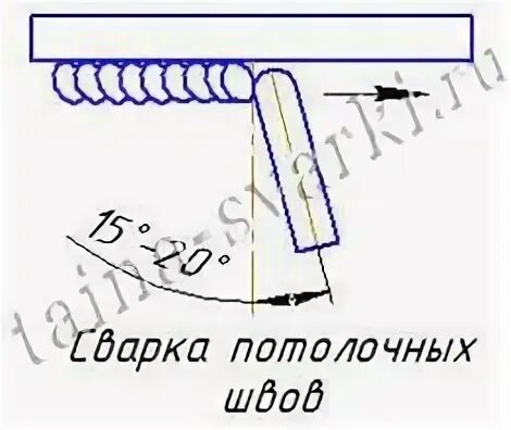 Потолочный шов техника