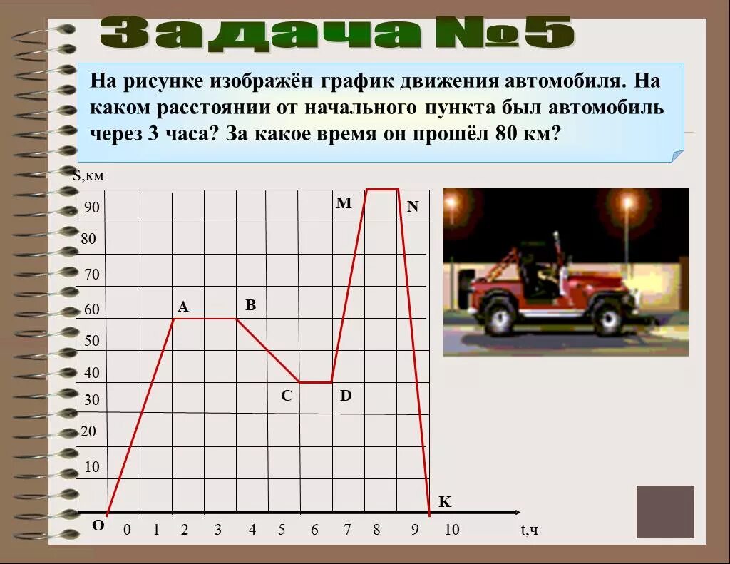 На рисунке 87 изображен график движения. Задачи на графики движения. График движения автомобиля. Графики движения автомобиля. Физика задачи движение графики.