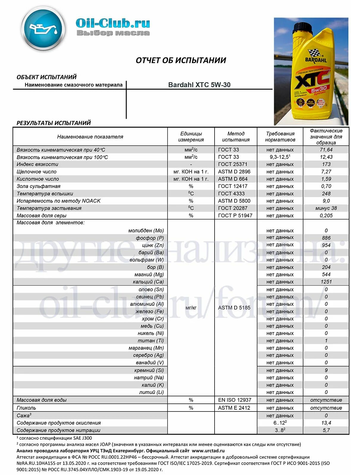 Ойл клуб. Масло Bardahl xtc 5w30. Масло Бардаль лабораторный анализ. Масло для АКПП Бардаль допуски таблица. 36317l 5w30 xtc SN Литраж 205l.