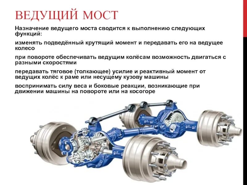 Работа моста автомобиля. Назначение механизмов ведущего моста. Ведущий мост автомобиля. Устройство и принцип работы переднего ведущего моста автомобиля. Ведущий мост автомобиля устройство и Назначение.