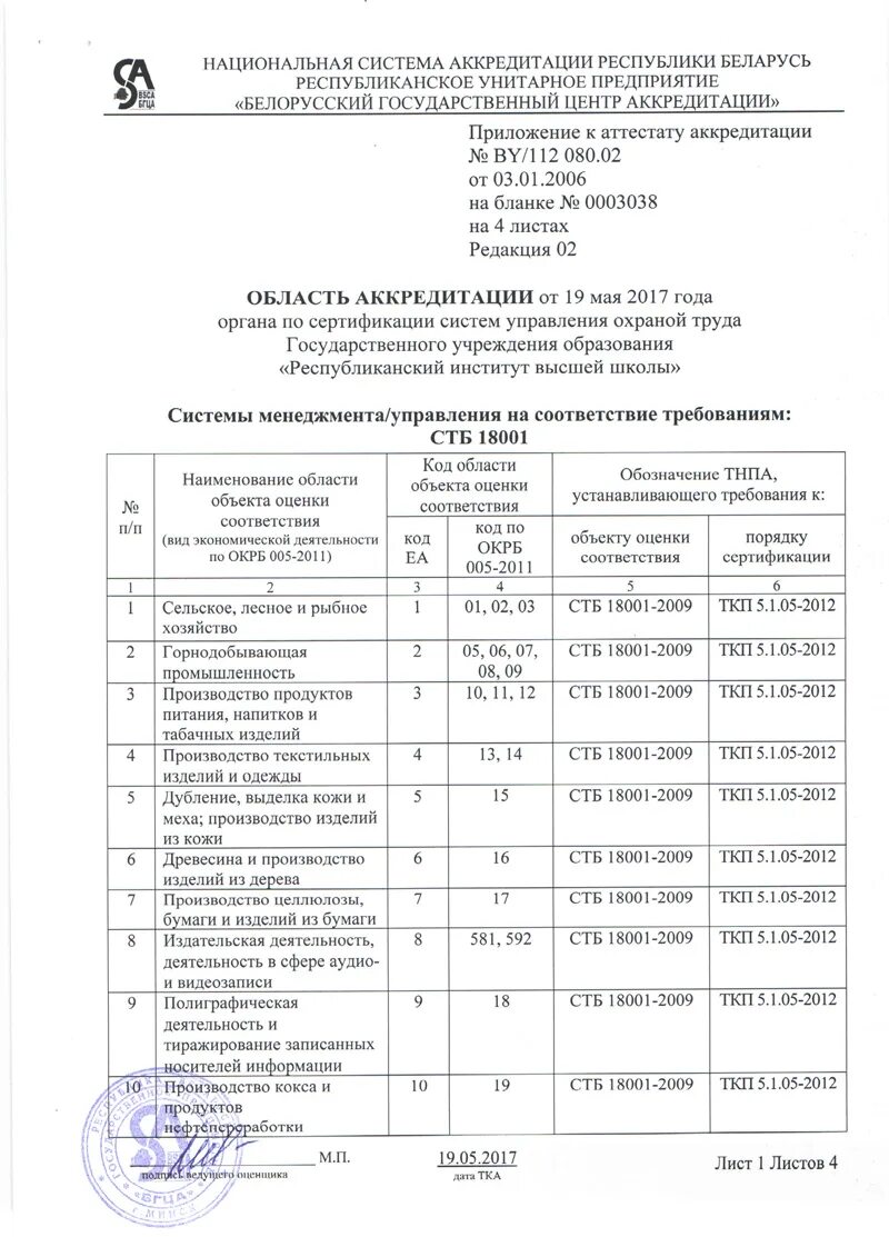 Вид деятельности по окрб 005 2011. Вид деятельности по окрб 005 2011