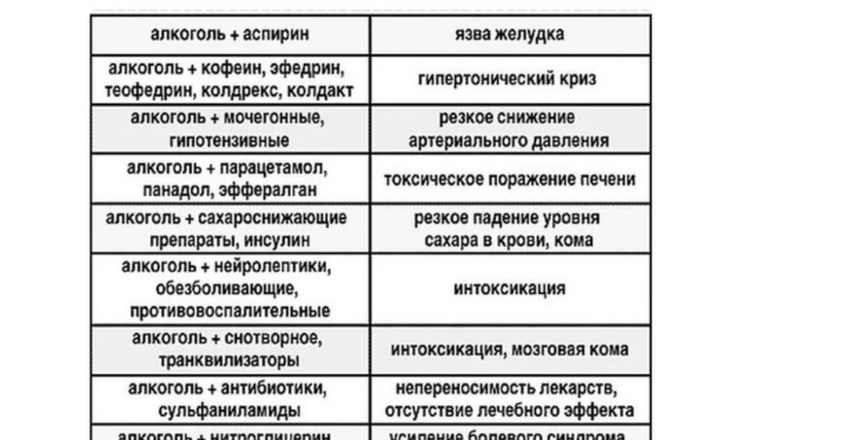 Алкоголь и таблетки. Алкоголь и противовоспалительные препараты. Таблетки от давления и алкоголь. Обезболивающие с алкаголе. Совместимость препаратов с алкоголем