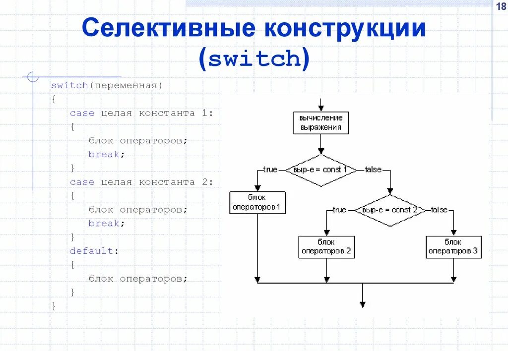 Блок переменная. Блок схема свитч кейс. Блок схема Switch Case c++. Switch Case блок схема ГОСТ. Блок схема конструкции Switch.