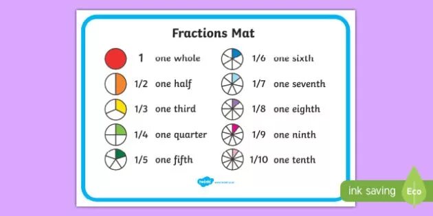 Fraction перевод. Fractions транскрипция. Half of fraction. One eighth fractions.