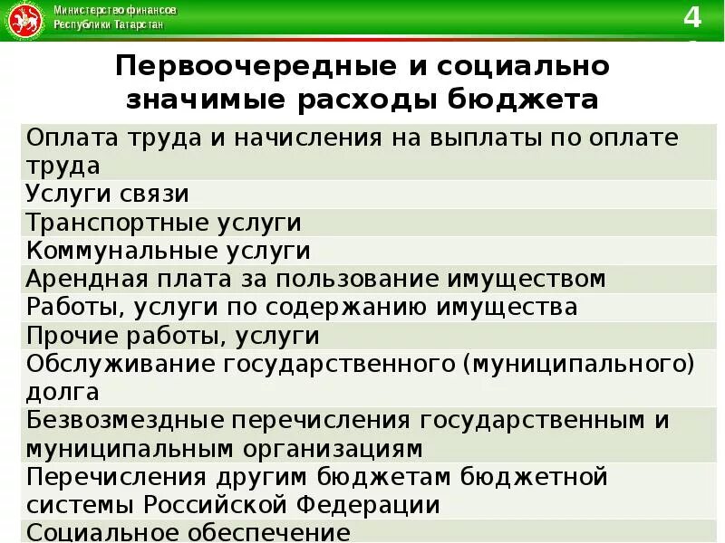 Какие статьи бюджета являются расходами. Социально-значимые расходы бюджета это. Первоочередные расходы бюджета это. Социально значимые статьи расходов в бюджете это. Первоочередные и социально-значимые расходы бюджета.