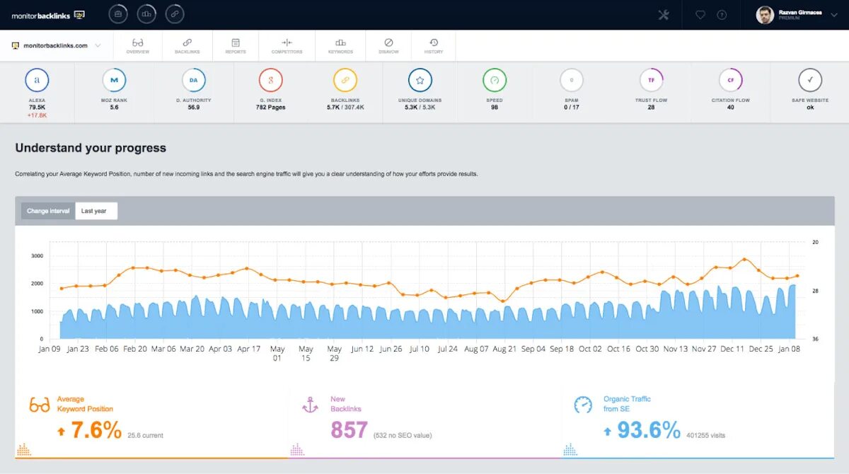 Backlink monitor tool. Профили форума backlinks.