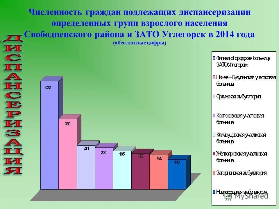 Года подлежащих диспансеризации