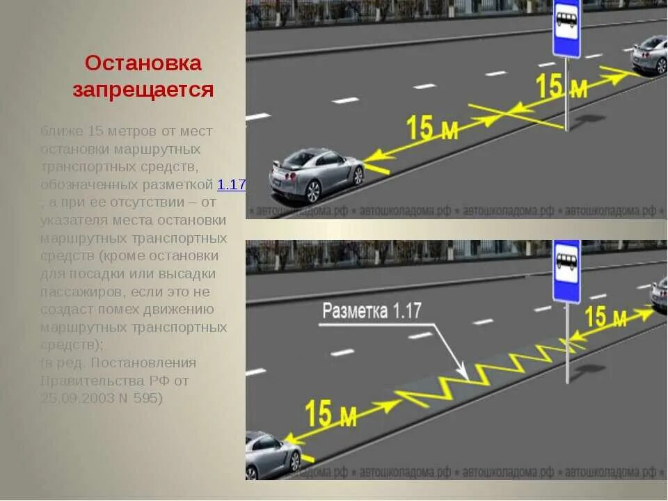 Разметка для остановки маршрутных транспортных средств. Сплошная разметка перед перекрестком. Стоянка после знака остановка общественного транспорта. Разметка запрета стоянки.