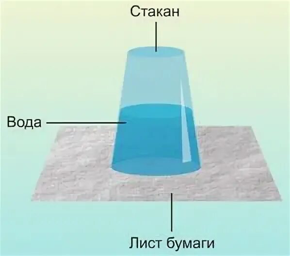 Поверхность водой и накройте. Перевернутый стакан с водой. Опыт перевернутый стакан. Перевернутый стакан с водой на бумаге. Эксперимент с стаканом и водой.