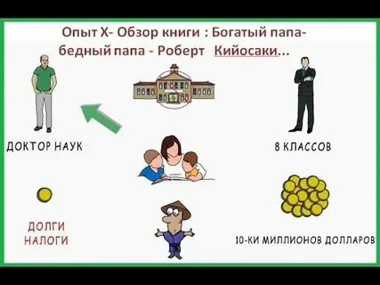 Опыт х