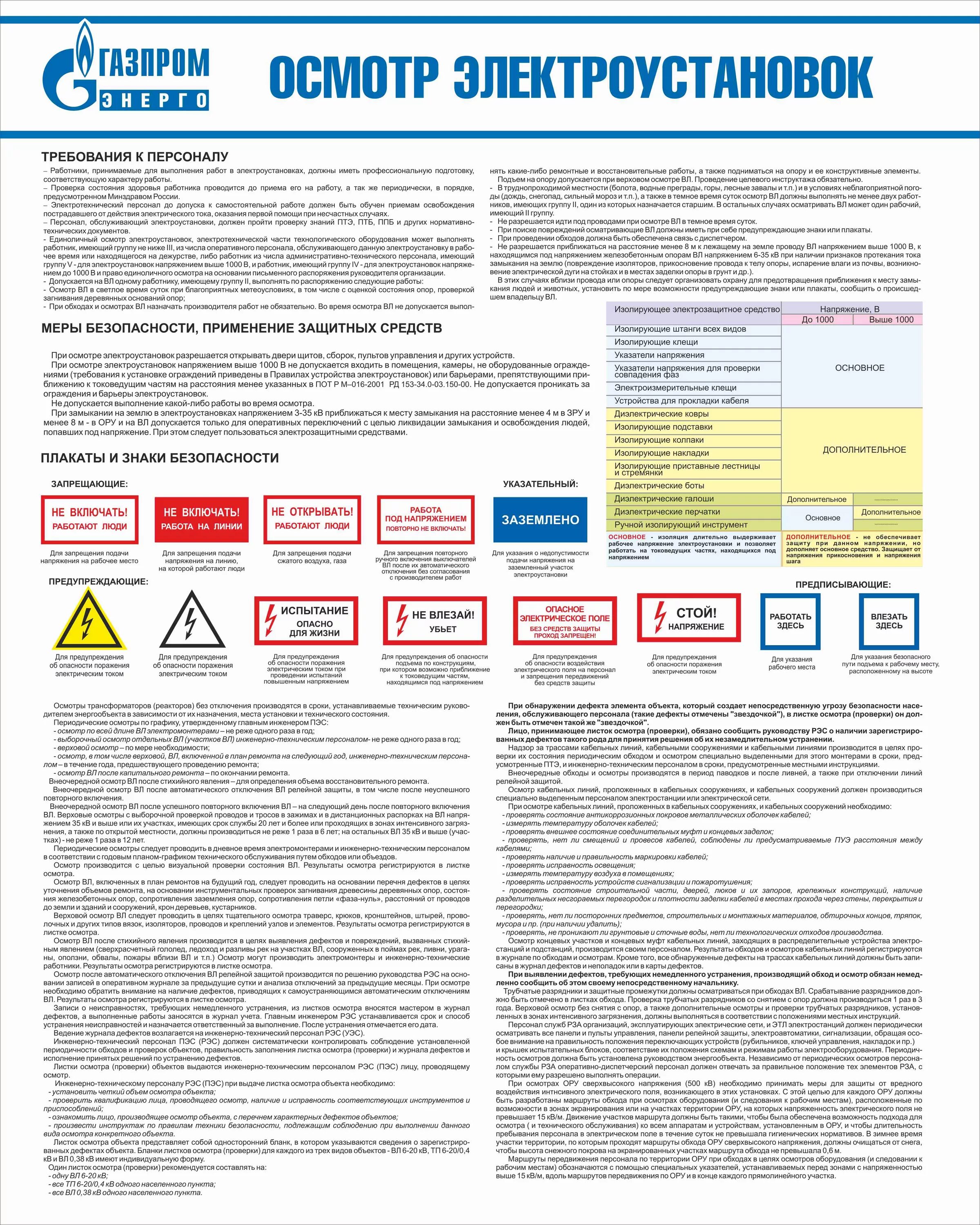 Порядок проведения осмотра электрооборудования. Обходы и осмотры электроустановок. Порядок проведения осмотров электроустановок. Плакат по электробезопасности. Пункта ала