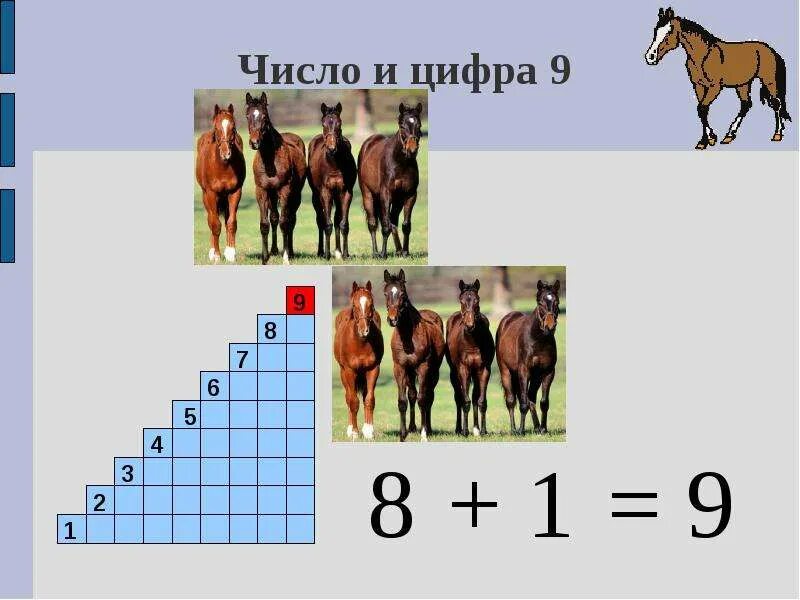 Число и цифра 9 1 класс. Цифры и числа. число и цифра 9. число 9 1 класс. число и цифра 9 презентация.