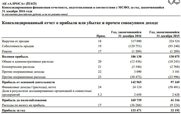 Отчет о прибылях и убытках и прочем совокупном доходе. Отчет о прибылях и убытках мсфо. Мсфо прибыль отчет. Мсфо прибыль отчет. Консолидированная финансовая отчетность как выглядит.