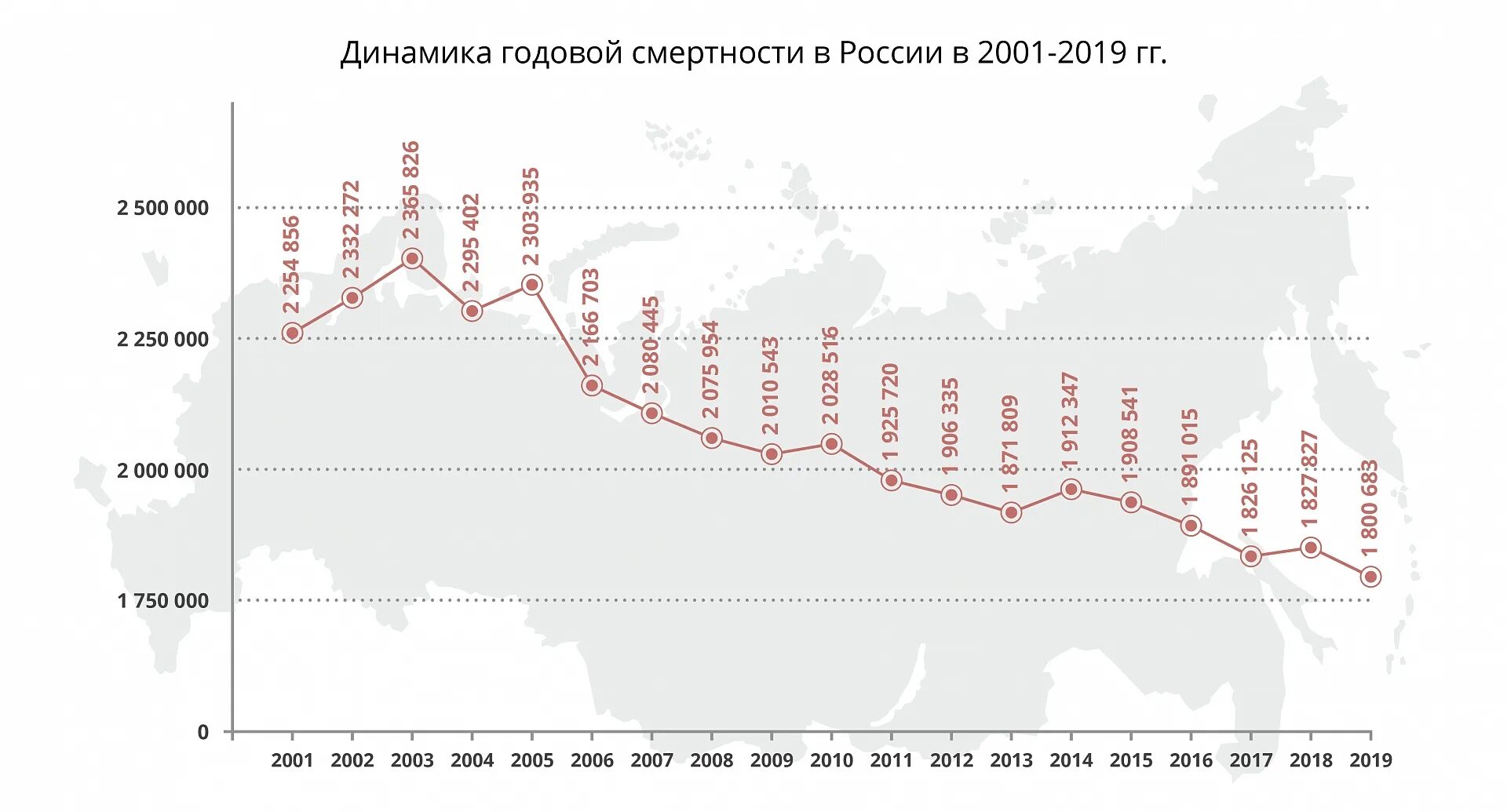 Сколько рождается людей в секунду в мире