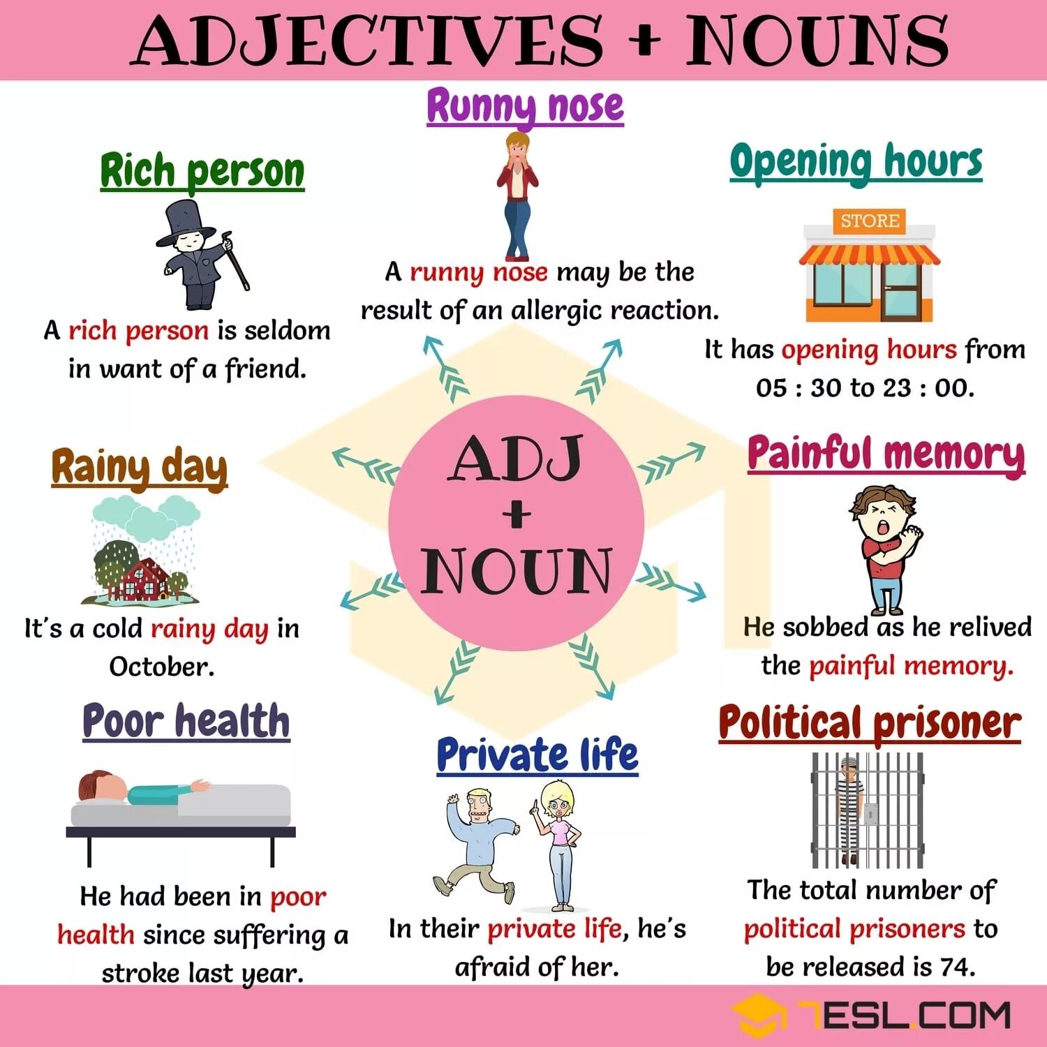 Коллокации adjective + Noun. Nouns adjectives грамматика. Коллокации в английском языке. Collocations в английском языке. Decide adjective