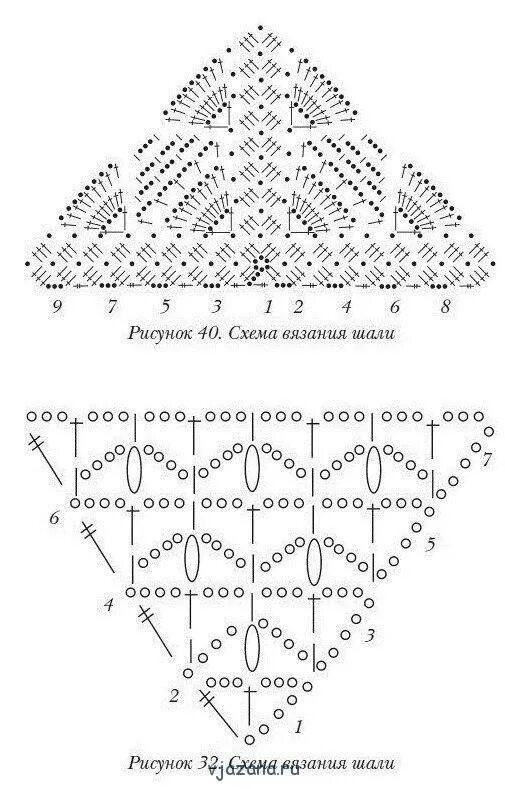 Схемы простых шалей крючком для начинающих. Простая шаль бактус крючком схема. схема вязания шали бактуса крючком. схемы вязания ажурной косынки крючком. простая схема вязания шали крючком для начинающих.